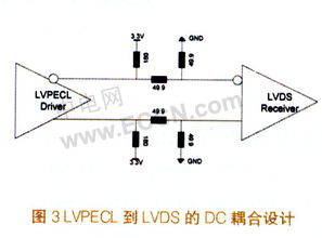 CPRI協議分析儀的硬件開發與軟件實現