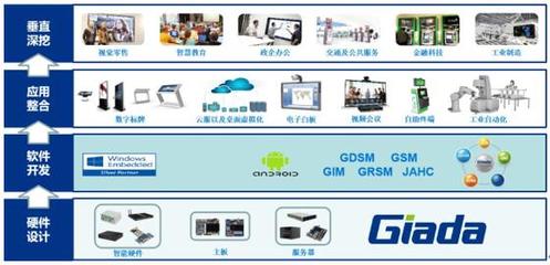 杰和科技榮膺“十大卓越品牌”，彰顯軟件開發領域的卓越實力